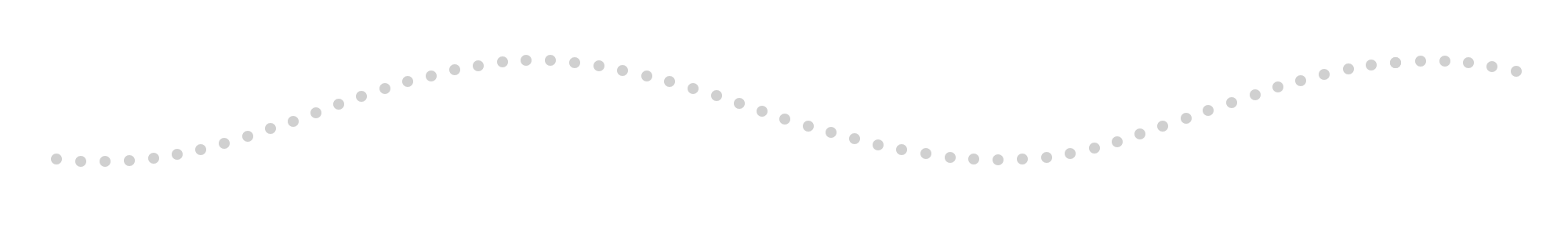 Frise chronologique CEERS